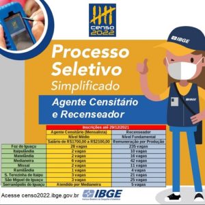 Medianeira tem vagas para Concurso do IBGE, outras cidades da região também, confira: