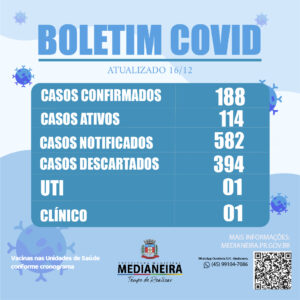 Medianeira registrou 188 novos casos positivos de COVID-19 em uma semana